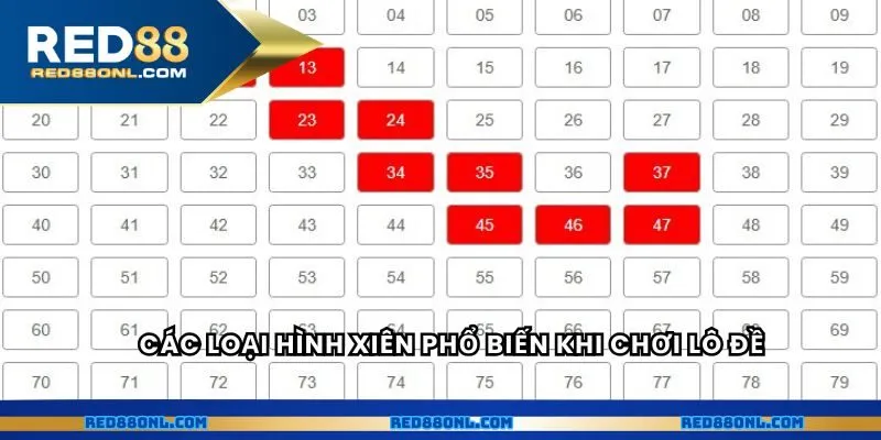 Các loại hình xiên phổ biến khi chơi lô đề