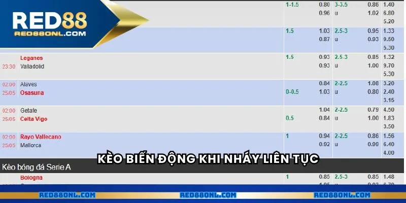 Kèo biến đồng khi nháy liên tục