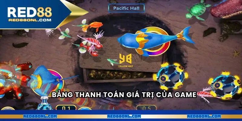 Bảng thanh toán giá trị của game